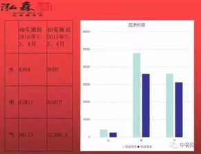 餐饮酒店业食品安全现场管理标准化 行业趋势与酒店管理必读指南