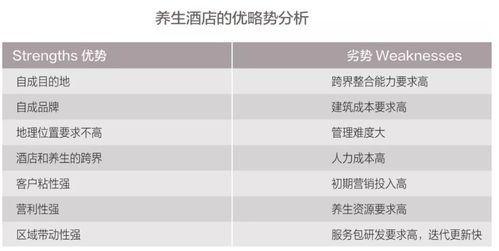 疫情催生新业态 养生酒店如何重塑酒店管理新格局