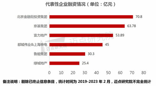 2019-2023年国内酒店资产管理分析报告