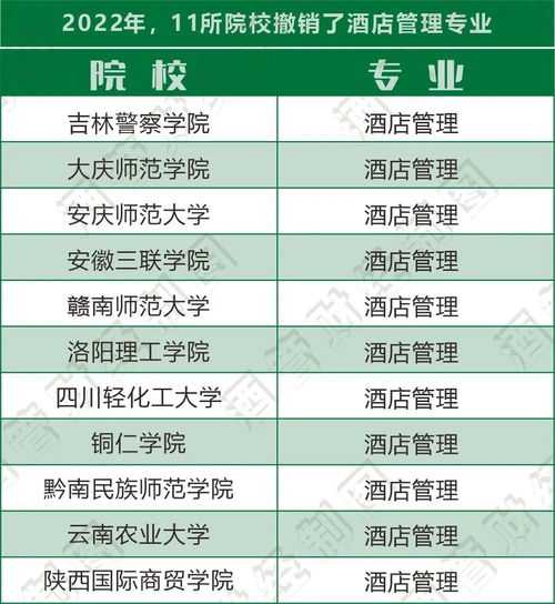 高校重塑与产业洗牌 酒店管理专业的招生困境与转型之路