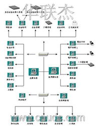 金桥酒店管理系统 酒店管理的关键优势