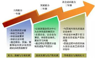 探索酒店管理的世界 南职酒店管理专业的职业发展路径